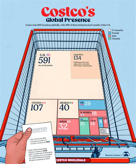 how many costcos are in china